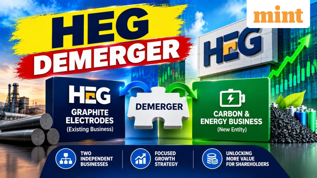 HEG demerger news: Record date today | Ratio, latest updates, other details in 5 points | Stock Market News